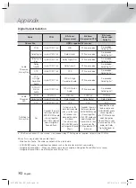 Preview for 52 page of Samsung HT-FS6200/XU User Manual