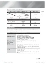 Preview for 53 page of Samsung HT-FS6200/XU User Manual