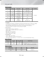 Preview for 36 page of Samsung HT-H4500 User Manual