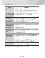 Preview for 40 page of Samsung HT-H4500 User Manual