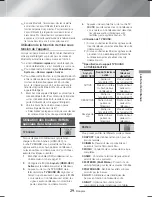 Preview for 73 page of Samsung HT-H4500 User Manual