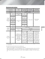 Preview for 81 page of Samsung HT-H4500 User Manual