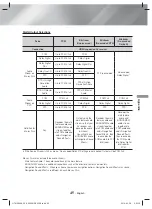 Preview for 45 page of Samsung HT-H5500K User Manual