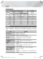 Preview for 97 page of Samsung HT-H5500K User Manual