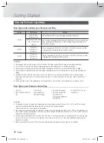 Preview for 6 page of Samsung HT-H5556RK User Manual