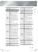 Preview for 21 page of Samsung HT-H5556RK User Manual