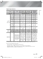 Preview for 53 page of Samsung HT-H5556RK User Manual