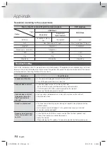 Preview for 54 page of Samsung HT-H5556RK User Manual