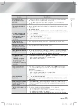 Preview for 55 page of Samsung HT-H5556RK User Manual