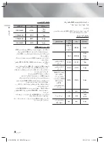 Preview for 66 page of Samsung HT-H5556RK User Manual