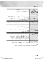 Preview for 113 page of Samsung HT-H5556RK User Manual