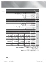 Preview for 114 page of Samsung HT-H5556RK User Manual