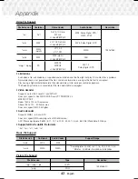 Preview for 42 page of Samsung HT-J5530K User Manual