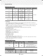 Preview for 90 page of Samsung HT-J5530K User Manual