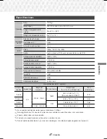 Preview for 95 page of Samsung HT-J5530K User Manual