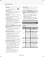 Preview for 52 page of Samsung HT-J7500W User Manual