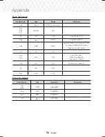 Preview for 56 page of Samsung HT-J7500W User Manual