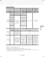 Preview for 57 page of Samsung HT-J7500W User Manual