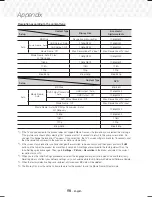 Preview for 58 page of Samsung HT-J7500W User Manual