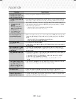 Preview for 60 page of Samsung HT-J7500W User Manual