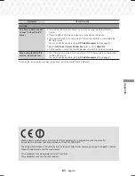 Preview for 61 page of Samsung HT-J7500W User Manual