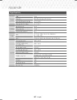 Preview for 62 page of Samsung HT-J7500W User Manual