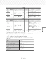 Preview for 63 page of Samsung HT-J7500W User Manual