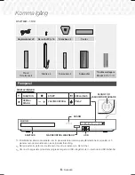 Preview for 72 page of Samsung HT-J7500W User Manual