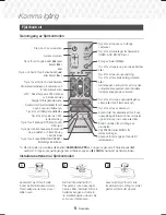 Preview for 74 page of Samsung HT-J7500W User Manual