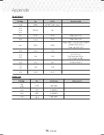 Preview for 122 page of Samsung HT-J7500W User Manual