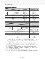 Preview for 124 page of Samsung HT-J7500W User Manual