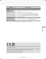 Preview for 127 page of Samsung HT-J7500W User Manual