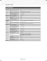 Preview for 128 page of Samsung HT-J7500W User Manual