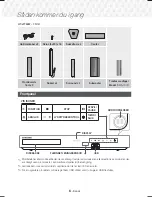 Preview for 137 page of Samsung HT-J7500W User Manual