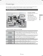 Preview for 140 page of Samsung HT-J7500W User Manual