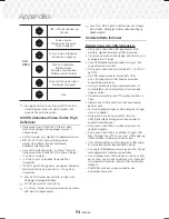 Preview for 185 page of Samsung HT-J7500W User Manual