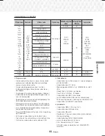 Preview for 186 page of Samsung HT-J7500W User Manual