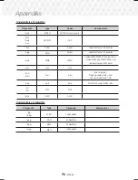 Preview for 187 page of Samsung HT-J7500W User Manual