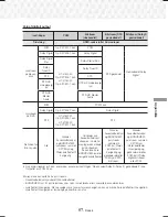 Preview for 188 page of Samsung HT-J7500W User Manual
