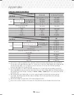 Preview for 189 page of Samsung HT-J7500W User Manual