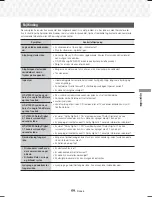 Preview for 190 page of Samsung HT-J7500W User Manual