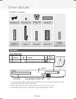 Preview for 202 page of Samsung HT-J7500W User Manual