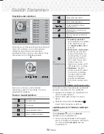 Preview for 230 page of Samsung HT-J7500W User Manual