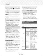 Preview for 248 page of Samsung HT-J7500W User Manual