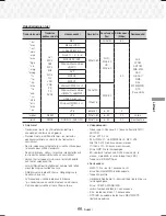 Preview for 251 page of Samsung HT-J7500W User Manual