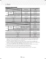 Preview for 254 page of Samsung HT-J7500W User Manual