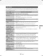 Preview for 255 page of Samsung HT-J7500W User Manual