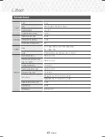 Preview for 258 page of Samsung HT-J7500W User Manual