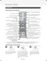 Preview for 269 page of Samsung HT-J7500W User Manual