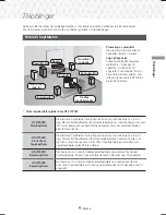 Preview for 270 page of Samsung HT-J7500W User Manual